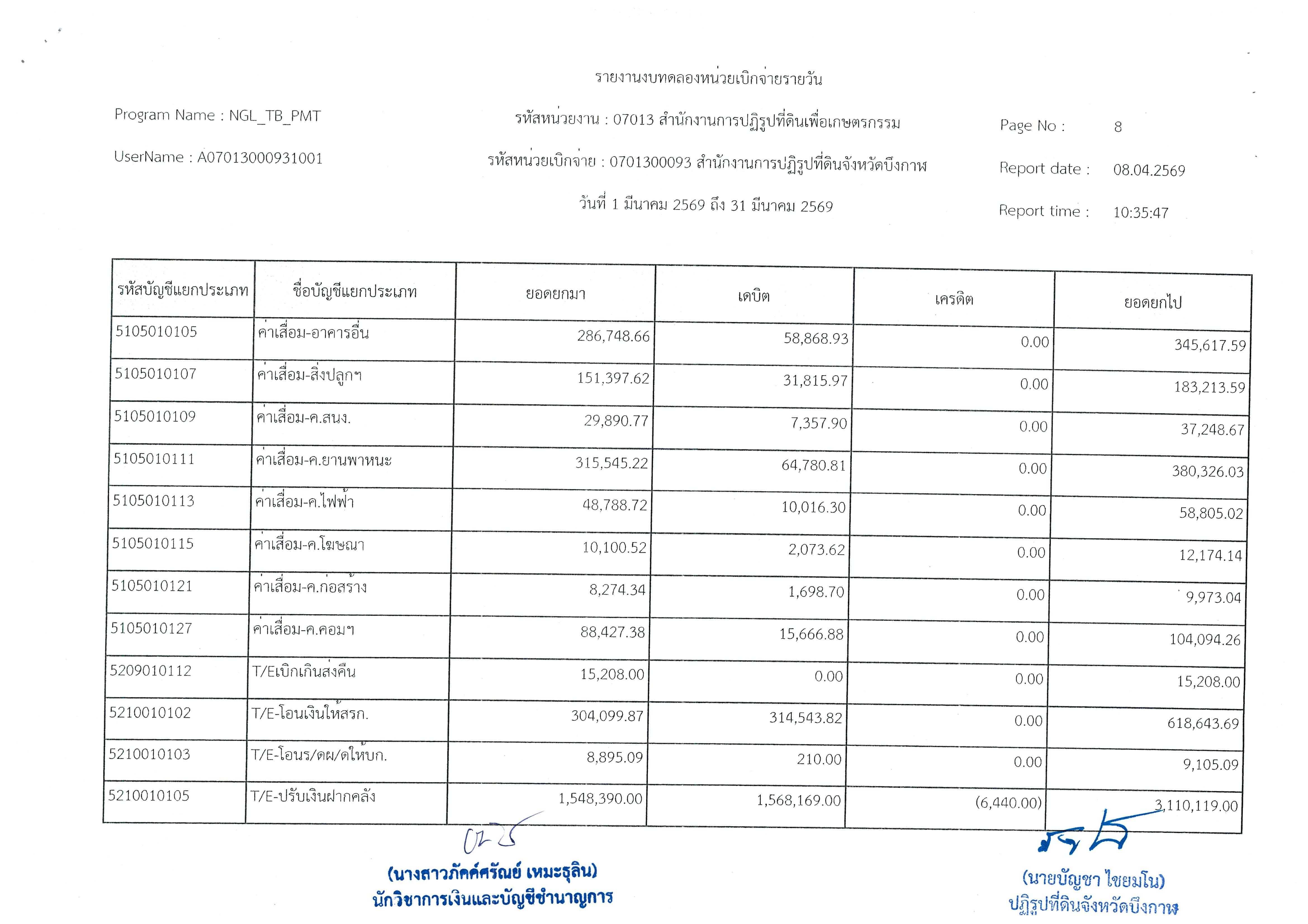 title - งบทดลอง ประจำเดือนเมษายน 2569